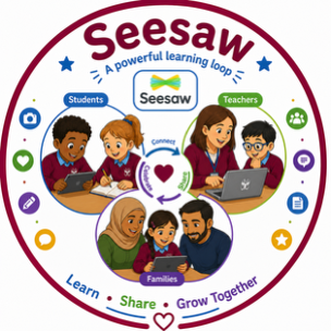 SeeSaw