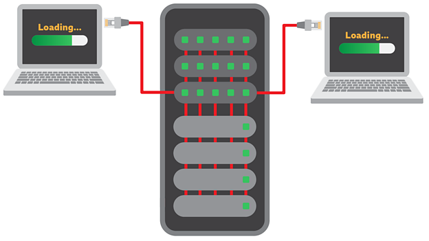 Cables