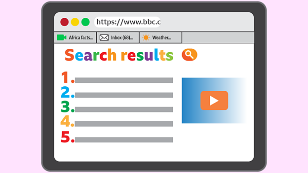 The program ranks (puts in order) the webpages so the most useful are at the top