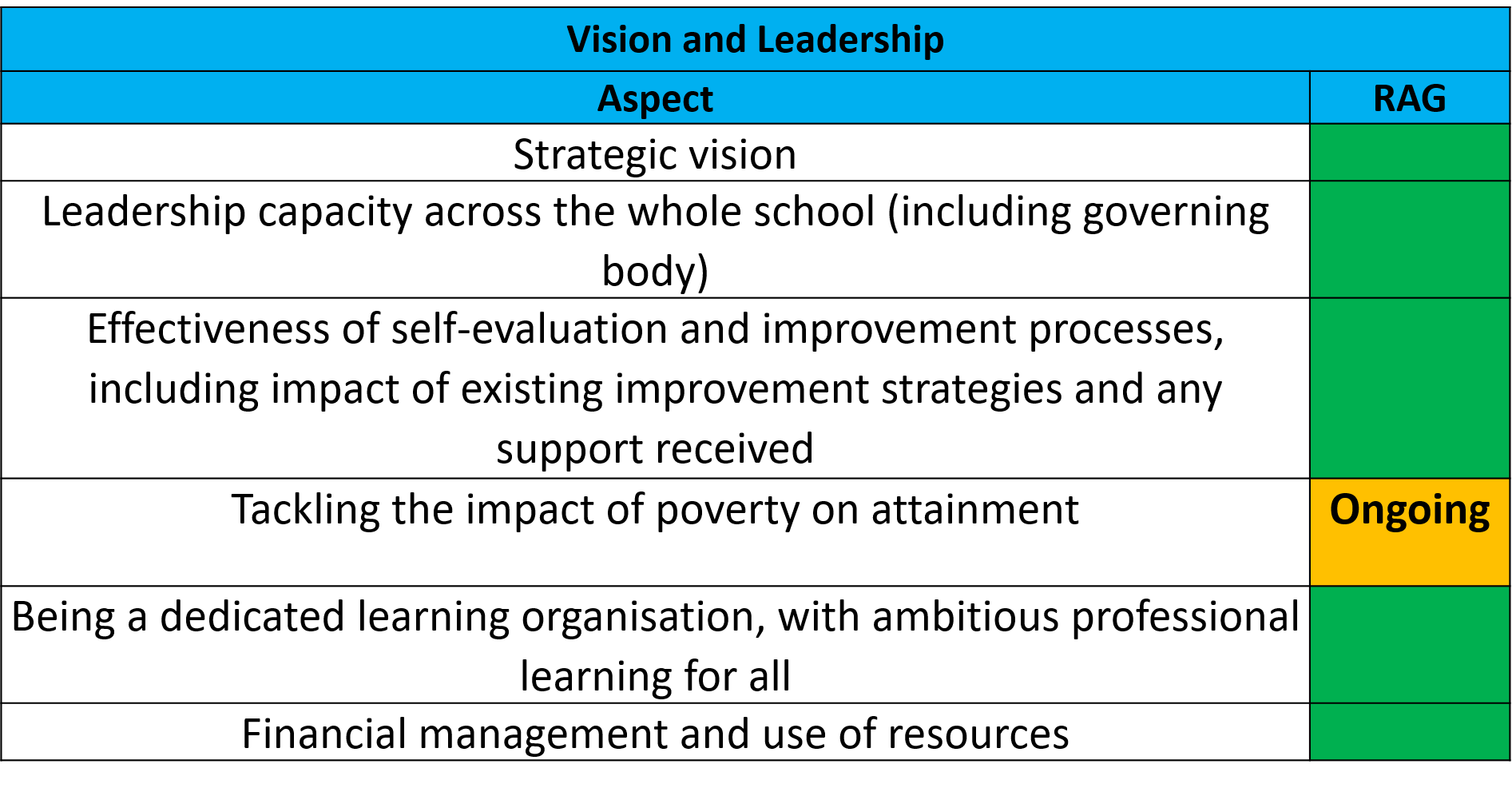 Vision and Leadership