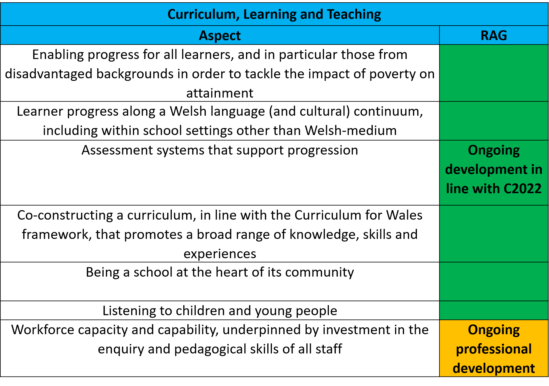 Curriculum, Learning & Teaching