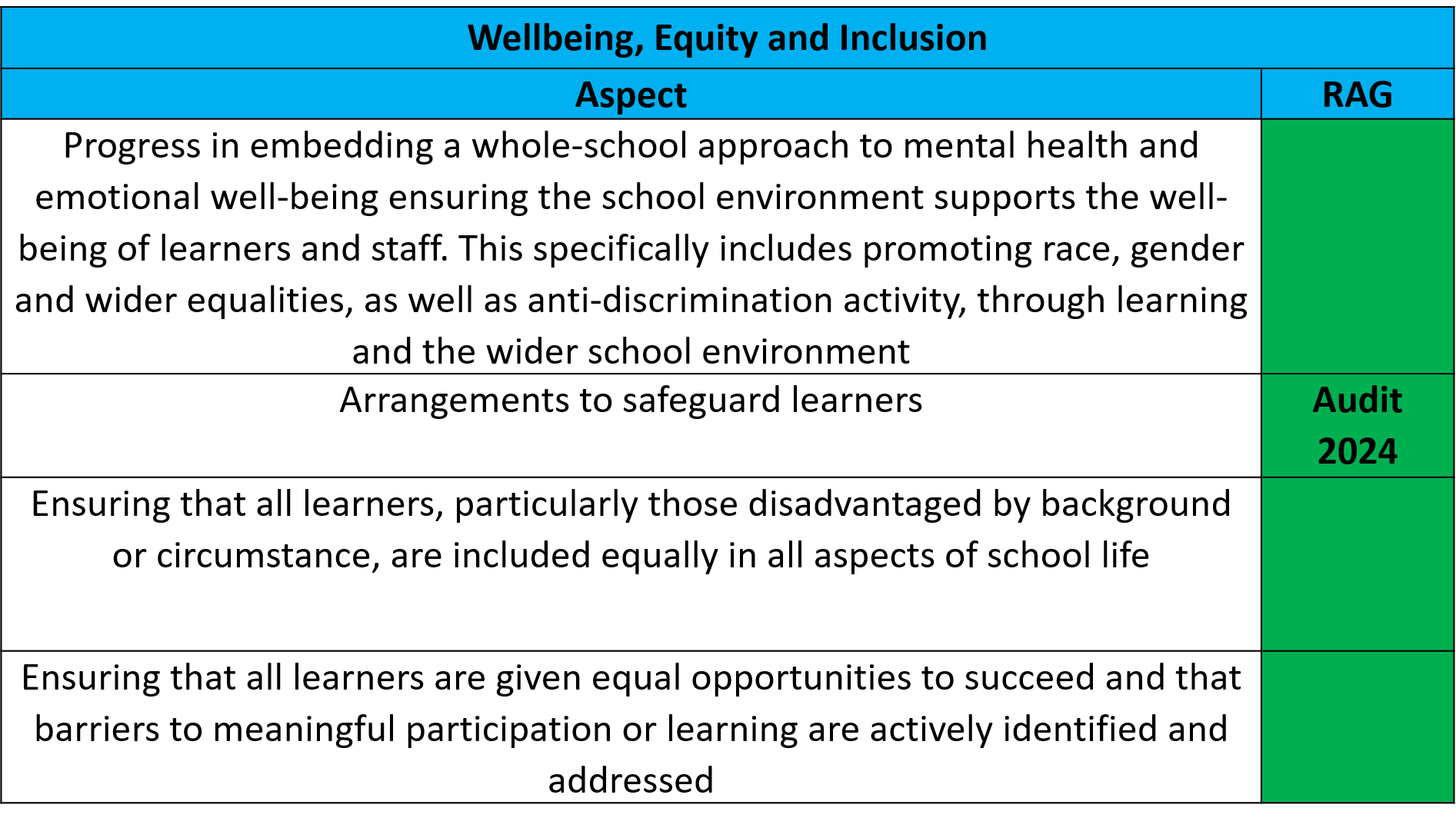 Wellbeing, Equity & Inclusion