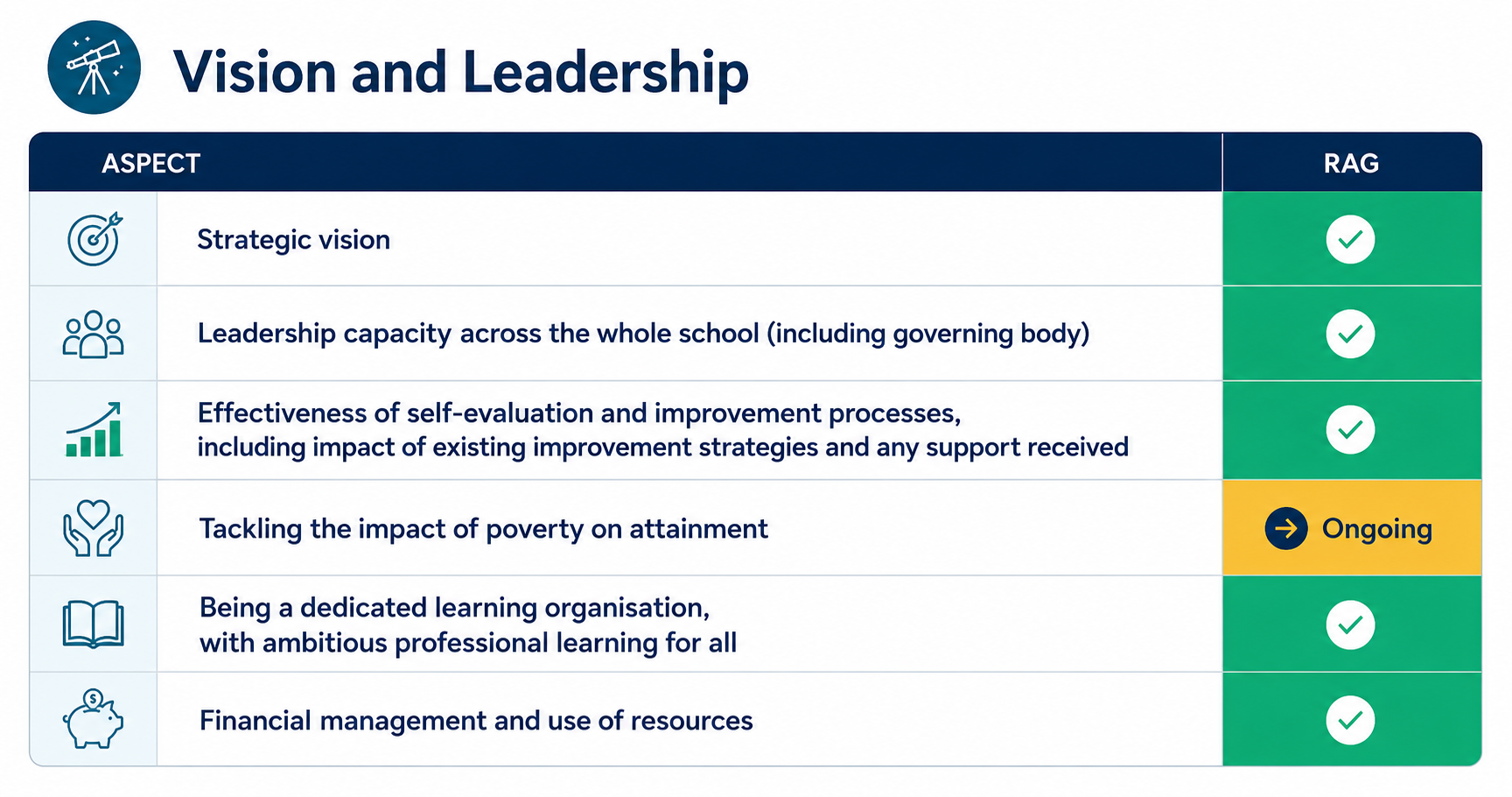 Vision and Leadership 