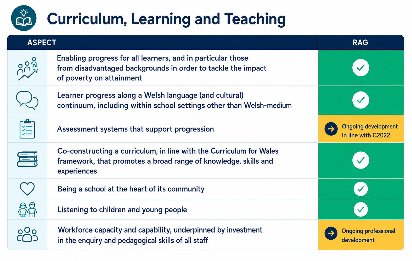 Curriculum, Learning & Teaching 