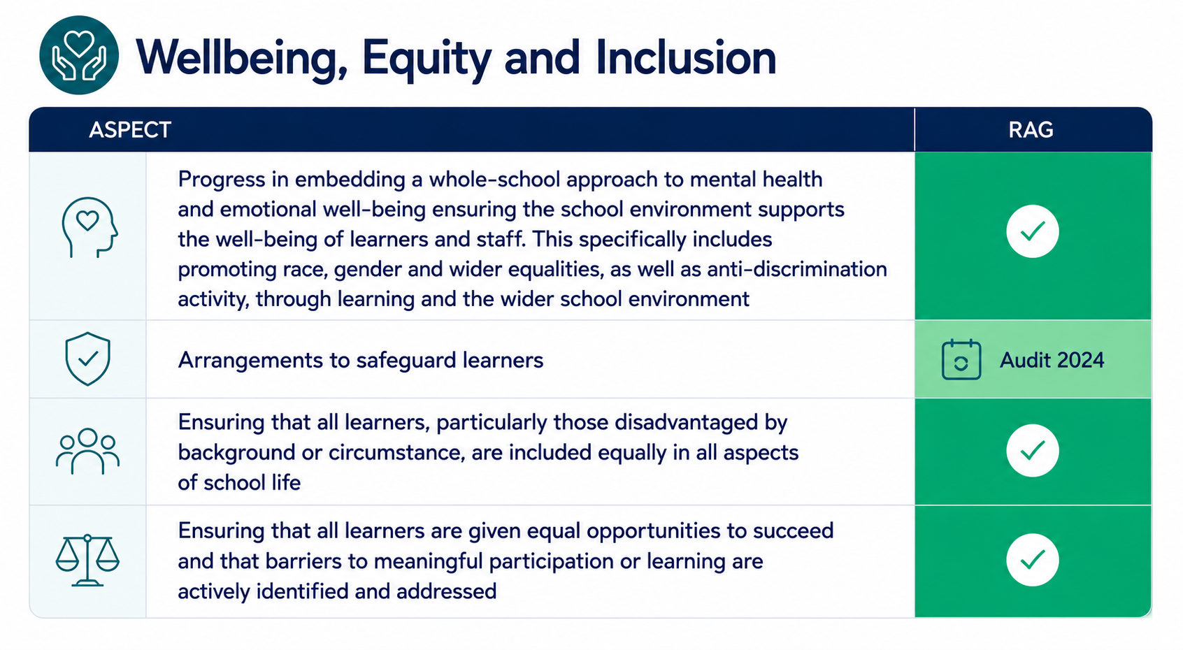 Wellbeing, Equity & Inclusion