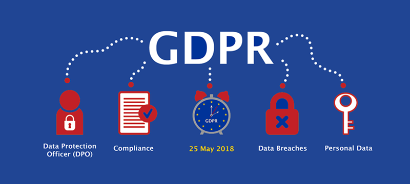 Data Protection & GDPR